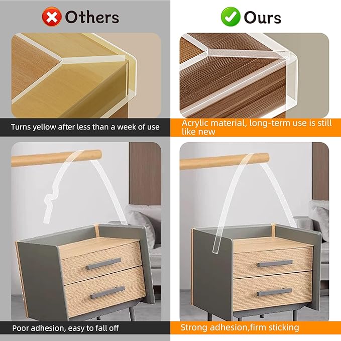 Clear Soft Corner Protectors for Furniture Strip, 2.6 in x 6.6 FT, Sharp Edge & - Image 5