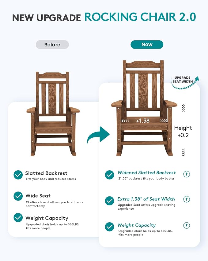 SERWALL Oversized Rocking Chair, HDPE Outdoor Rocking Chairs, Patio Rocking - Image 4