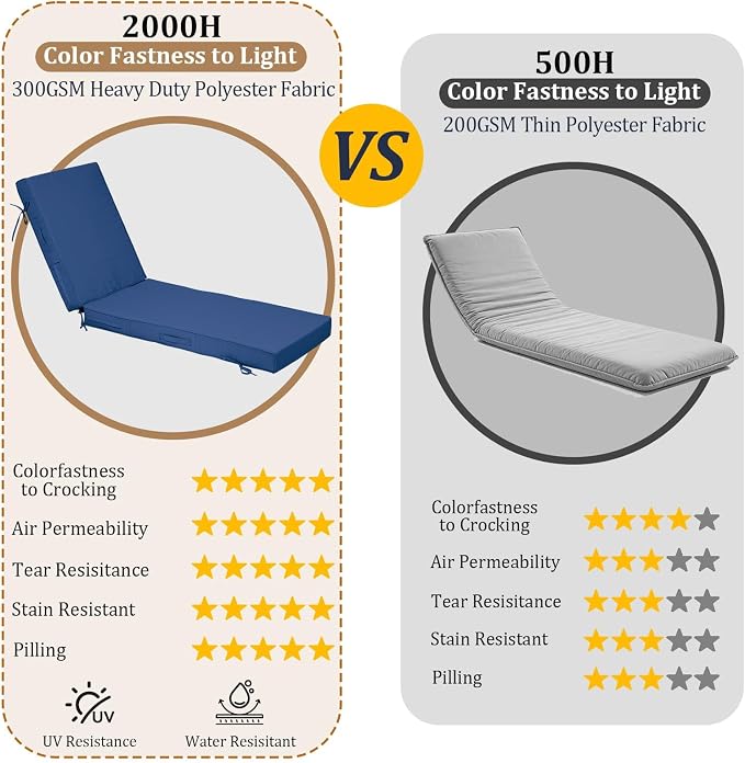 80x26x4in Lounge Cushions for Outdoor Furniture, Outdoor Lounge Chair Cushions - Image 3