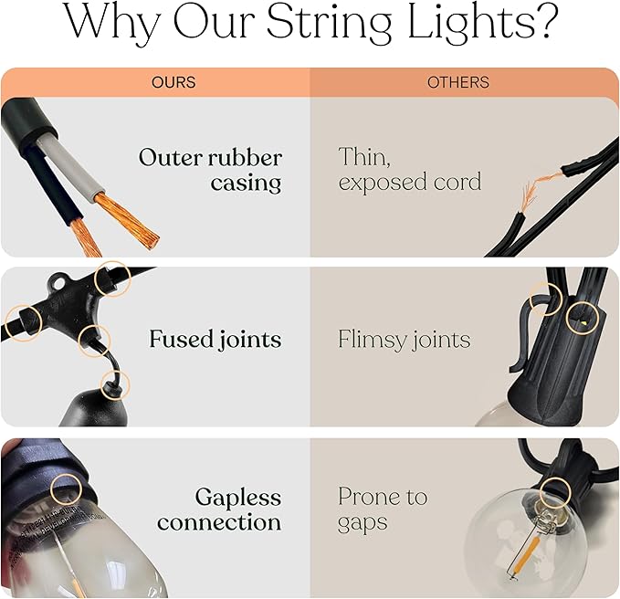 Brightech Ambience Pro Solar Powered Outdoor String Lights -27 ft Commercial - Image 5