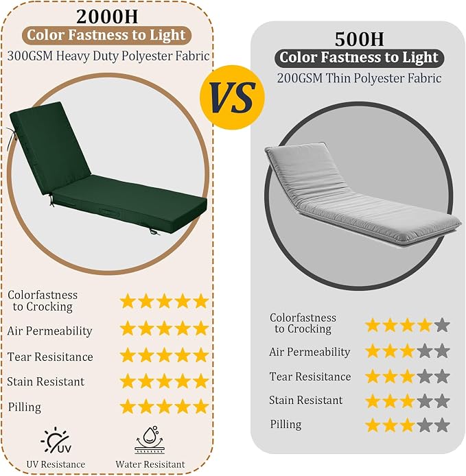 80x26x4in Lounge Cushions for Outdoor Furniture, Outdoor Lounge Chair Cushions - Image 4