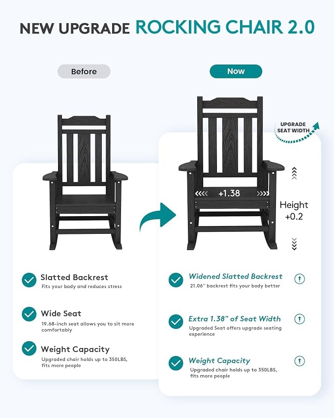 SERWALL Black Outdoor Rocking Chair Set of 2, All Weather Patio Rocking Chair - Image 4