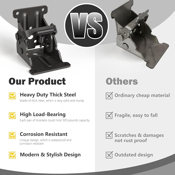 4 Pack Folding Brackets, Self-Lock Hinge - Image 5