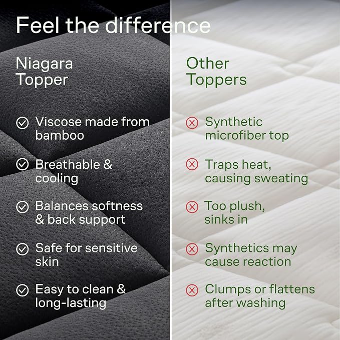 Niagara Sleep Solution Ultra Soft King Size Mattress Topper - Image 7