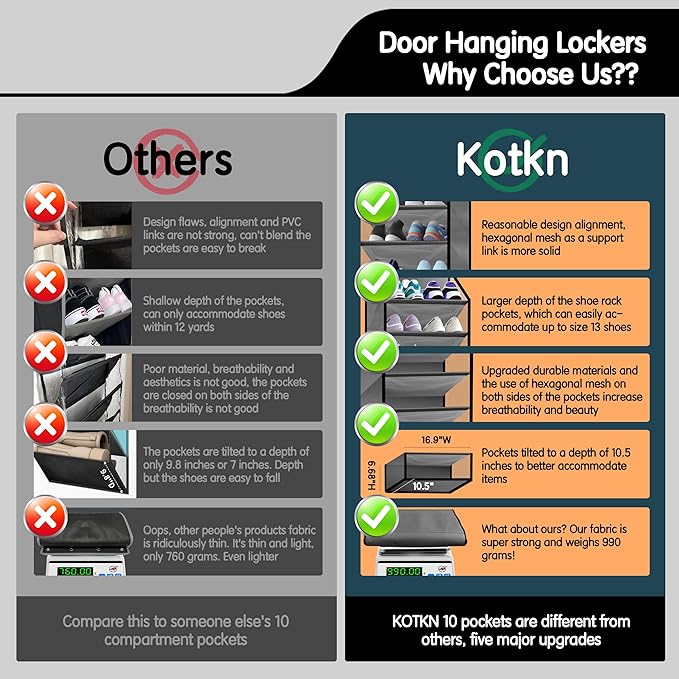 Kotkn 10 Tier Over The Door Organizer - Image 5